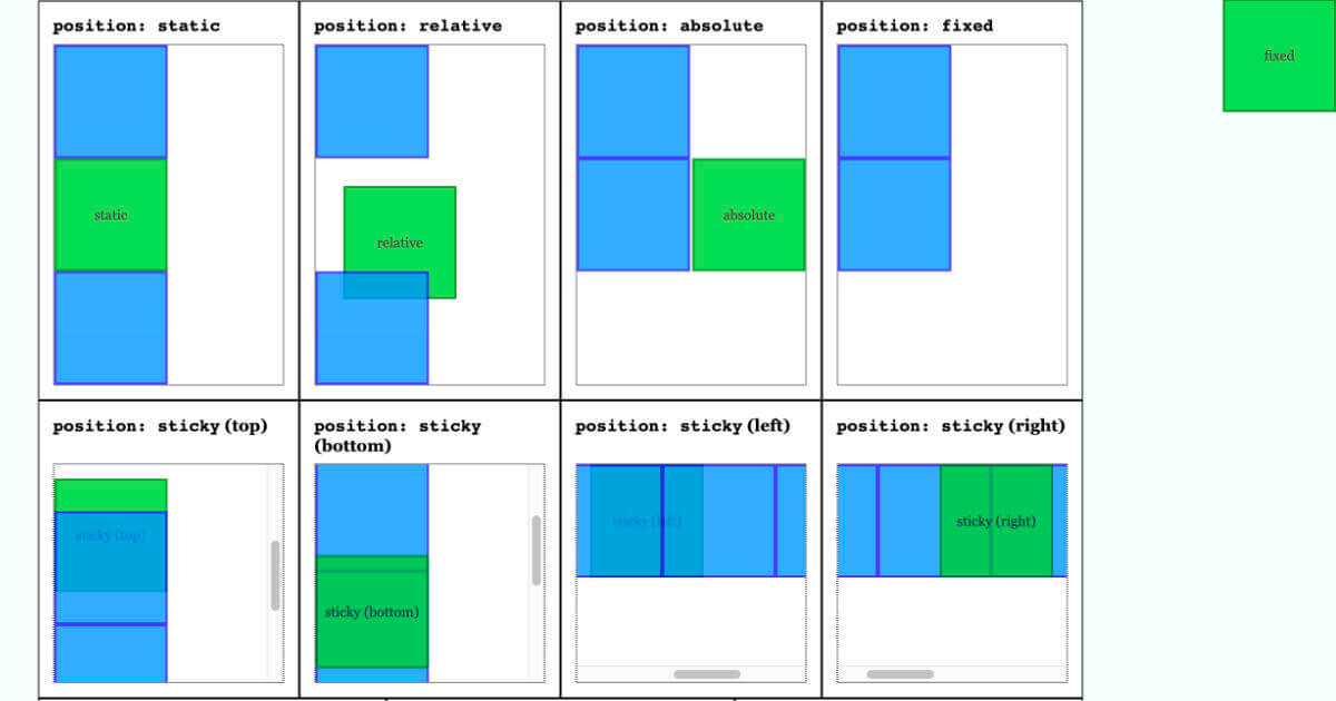 CSS Positioning